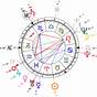Queen Elizabeth Astrological Chart