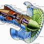 Airplane Jet Engine Diagram