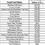 Indoor Plant Light Requirements Chart