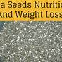 Seeds Weight Loss Testimonials