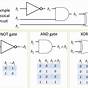 And Gate Logic Circuit Diagram