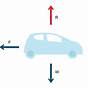 Force Diagram Of A Car