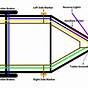 7 Way Wiring Diagram Cargo