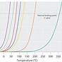 Vapor Pressure Deficit Formula