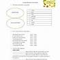 Vertebrates And Invertebrates Worksheets