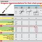Echo Chainsaw Size Chart