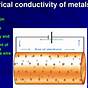 Metals And Electrical Conductivity