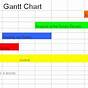 Gantt Chart Numbers Template