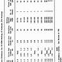 Tig Welding Amps To Metal Thickness Chart