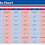 Us Soccer Age Chart