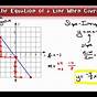 Equations Of Lines From Graphs Worksheets