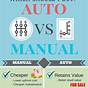 Automatic Vs Manual Insurance