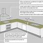 Kitchen Counter Wiring Diagram