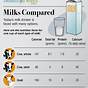 Goat Milk Vs Cow Milk Nutrition Chart