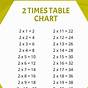 2 Time Table Chart