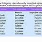 Imperfect Subjunctive Conjugation Chart