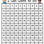 How To Count By Numbers Chart