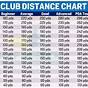 Golf Clubs Distance Chart In Meters