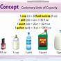 Customary Capacity Conversion Chart