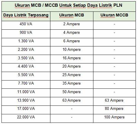 Cara Memasang MCB dengan Benar