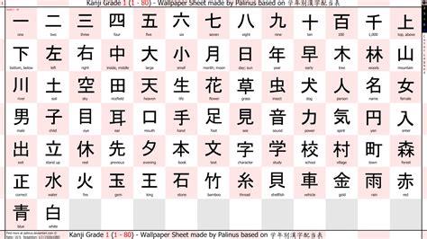 Contoh Kanji Jepang