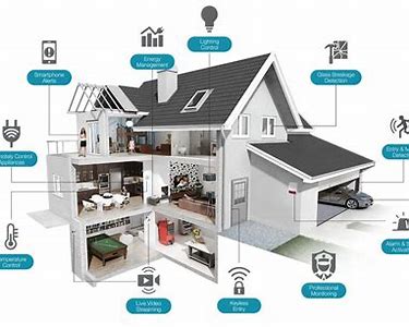 smart home security