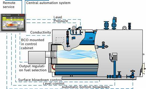 Boiler Control System