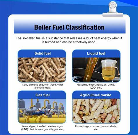 Boiler Fuels