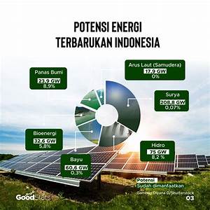 peluang pengembangan baterai nuklir di indonesia