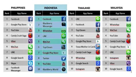 aplikasi set top box populer di Indonesia