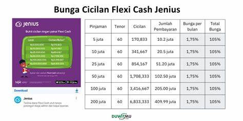 Cara Kerja Flexi Saver Jenius: Hemat Transaksi Finansialmu!