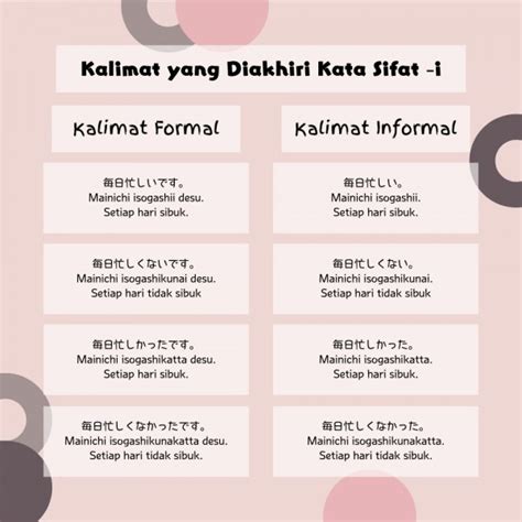 Bahasa Jepang Formal dan Informal