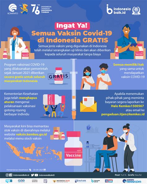 vaksin indonesia