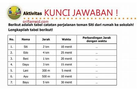 Soal Nomor 3 Matematika Kelas 5 Halaman 56