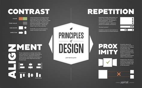 justify dalam desain grafis dan penerbitan dokumen