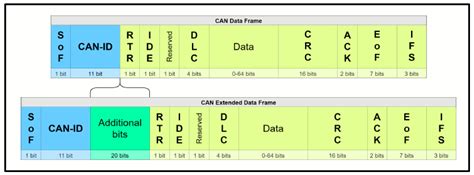 Supervised Machine Learning for Real-Time Intrusion Attack Detection in ...