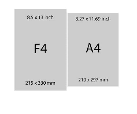 compare f4 vs a4