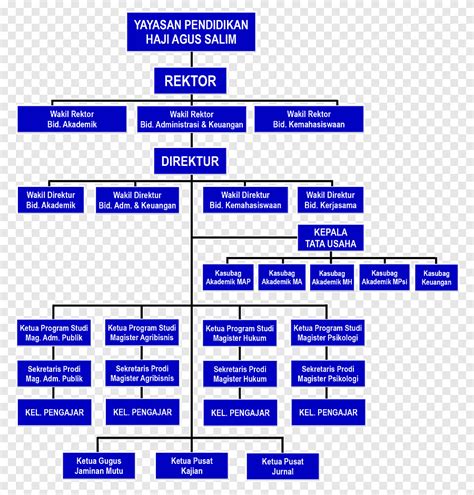 desain struktur organisasi word