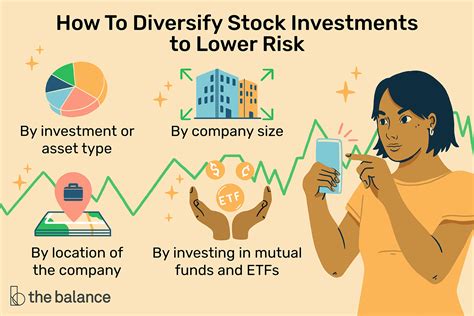 Risks and Benefits of Stock Market Investment