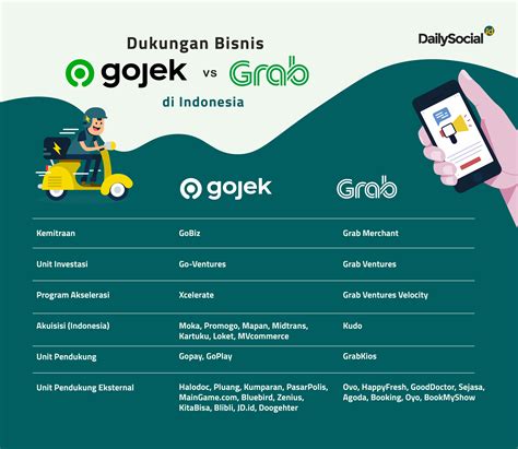Pilih Jadi Driver Gojek atau Grab di Indonesia? Yuk, Simak Perbandingannya!
