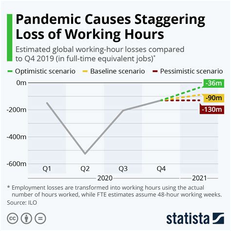 Work Hours in a Post-Pandemic World