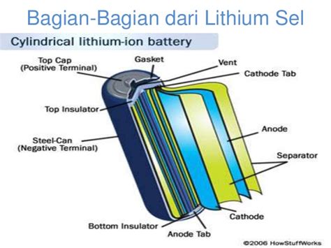 Baterai Ion Lithium