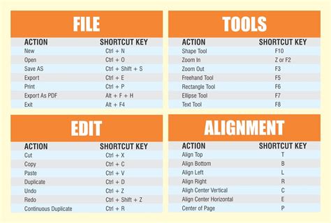 Shortcut Keys Corel Draw x7