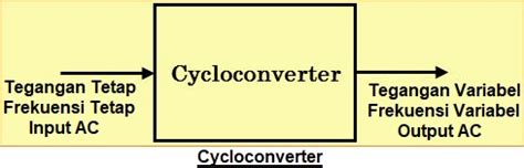Jenis-jenis Cycloconverter