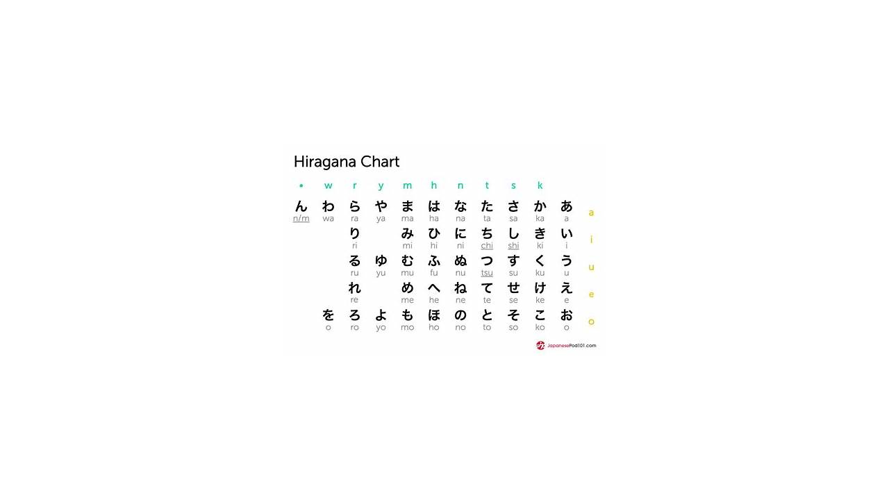 konten hiragana