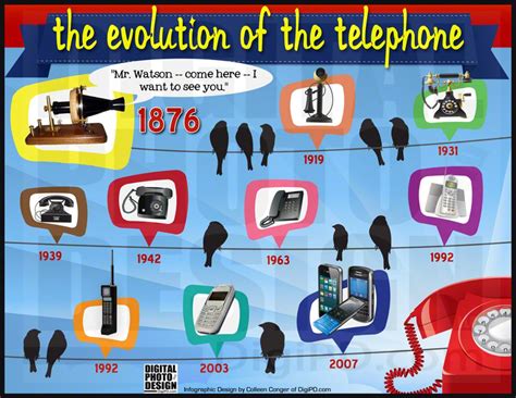 Evolution of Phone Numbering Systems