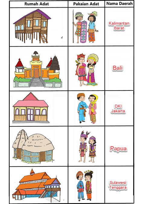 kunci jawaban tema 8 kelas 3 halaman 20