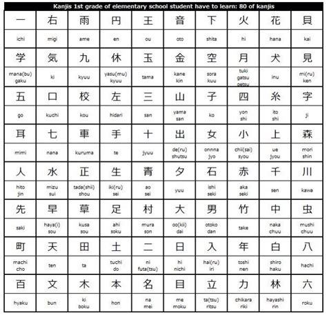 100 dalam kanji