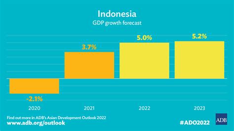 Pertumbuhan aethersx2 di Indonesia