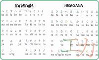 Perbedaan Huruf Katakana dengan Hiragana dan Kanji